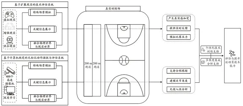 青少年篮球爱好者综合训练方案_1